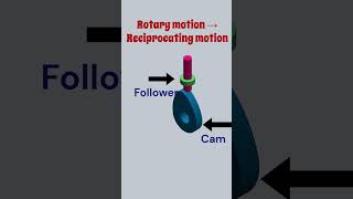 Rotary to Reciprocating Motion Animation #engineering