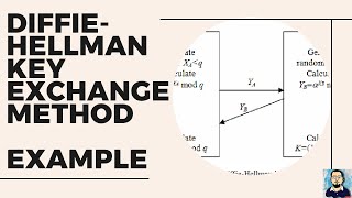 Zero Knowledge Proof | Diffie Hellman Key Exchange Method Example | Public Key Cryptography