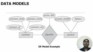 DBMS UNIT 1 STUDENT PPT video1