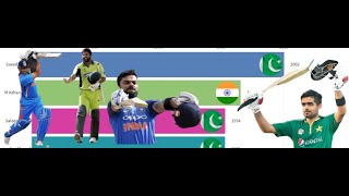Top 10 batting performer in Pakistan-India #ODI matches (1978-2019)