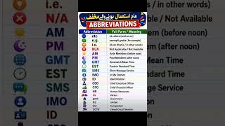 Abbreviations of computer science