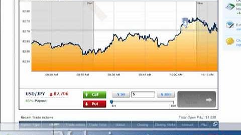 Binary Options Group, Binary Options Trading, What is Binary Option+music - video