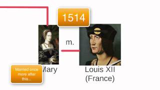 Tudor Family Tree