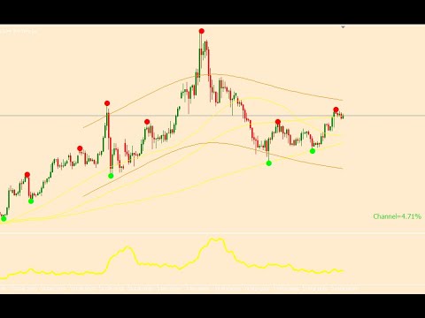 EURGBP TRADE- A REALLY SIMPLE TRADING STRATEGY