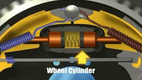 Cấu tạo và nguyên lý hoạt động của phanh tang trống #ebookbkmt #brake