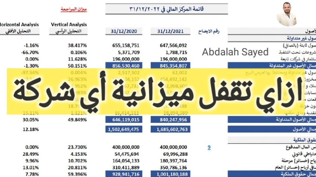 ازاي تقفل ميزانية أي شركة؟