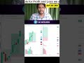 Live Trades #sensex 📈#nifty50 #banknifty #stockmarket #sensex #optionstrading