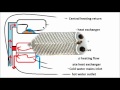 learn boiler repair part one