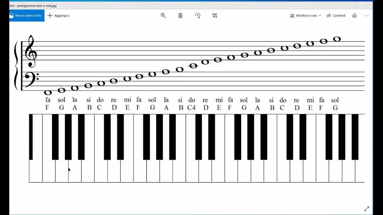 LEZIONI PIANOFORTE 1° Teoria 1 note sul pentagramma e sulla tastiera pentagramma YouTube