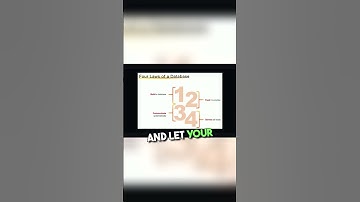 KW Command Database Health Score | Is Your Real Estate CRM Working for You?