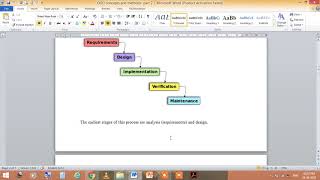 Jayoti Vidyapeeth - OOD concepts and methods  part 2