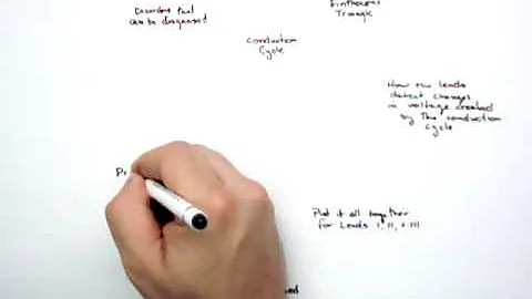 12-Lead EKG Introduction