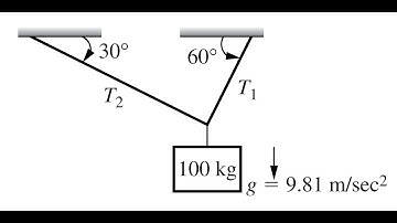 Statics Problem Solving - Weight Suspended by Two Ropes