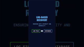 The Audit Trail (Log-Based Recovery)