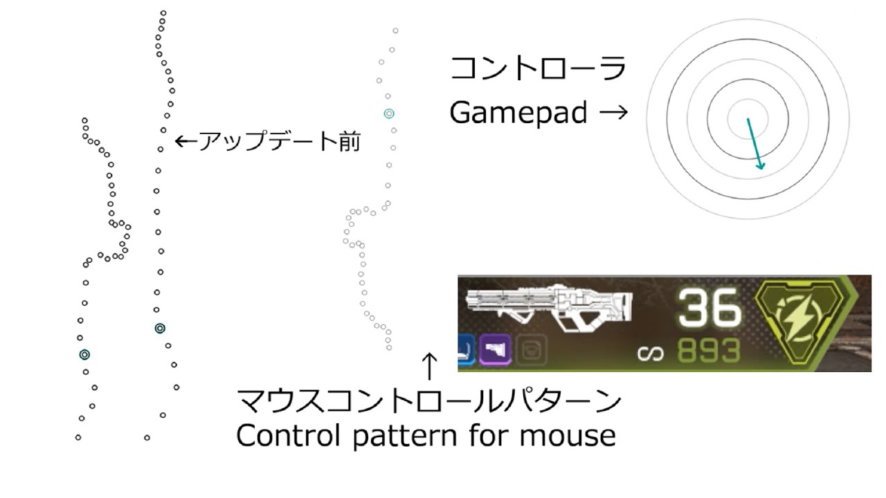 Apex Legends 各武器のリコイルアップデート比較 シーズン6 パッチノートと比較 エーペックスレジェンズ Gtnprn S Blog