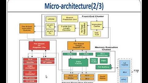 ATOM Processor ISA