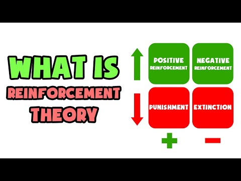 ვიდეო: ვინ არის განმტკიცების თეორია?