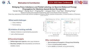 ICCV 2025 | Introduction Video of SpeLER for ICCV 2025