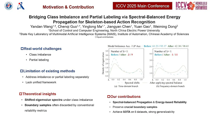 ICCV 2025 | Introduction Video of SpeLER for ICCV 2025