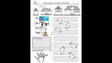 CC Essentials - Chart A Memory Helps