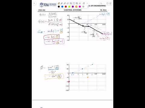 Control Systems - Chapter 10 Frequency Response Techniques