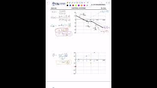 Control Systems - Chapter 10 Frequency Response Techniques