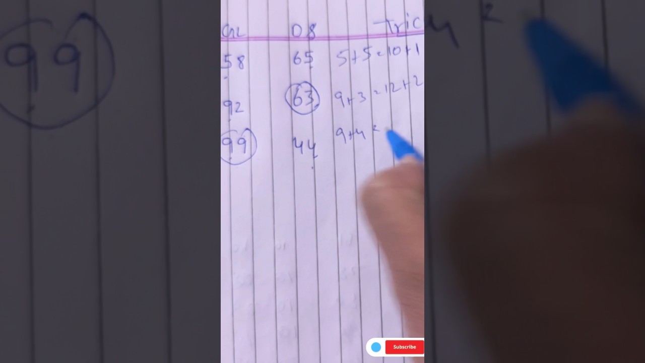 04 January satta king Gali Disawar 2025, Faridabad Ghaziabad jodi satta number, today's Satta Gali