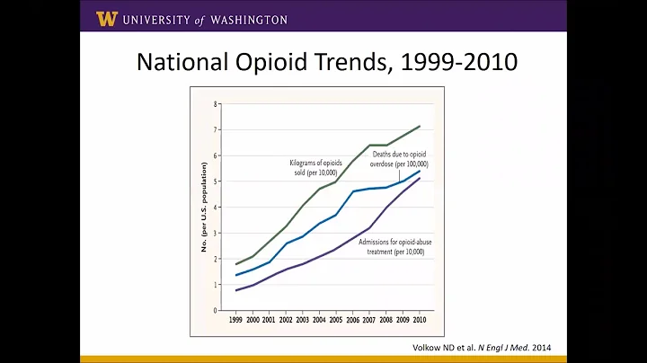 Medications for Opioid Use Disorders and Hepatitis...