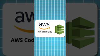 Day 35 CodeDeploy: EFFICIENT APPLICATION DEPLOYMENTS | MASTERING AWS DEVOPS TOOLS