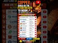 Next Boom in COPPER | Just like GOLD,SILVER #copperstocks #beststockstobuynow #trending #viral #ai