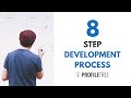 New product development process in 8 steps