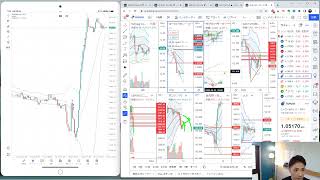 6月11日（土）金曜日の振り返り　①金（ゴールド）とユーロドルエントリー解説！　トレードの極意はトレンド転換にあり！　②来週は〇〇がビッグチャンス！