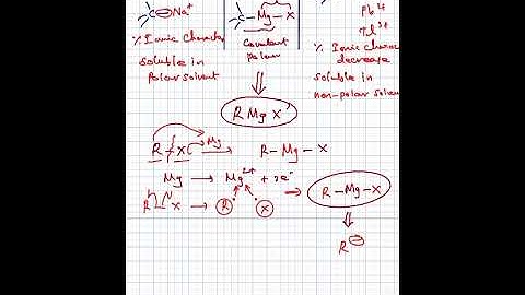 Grignard reagent (NOTE : % Ionic character increase covalent characters decrease - Correction) 