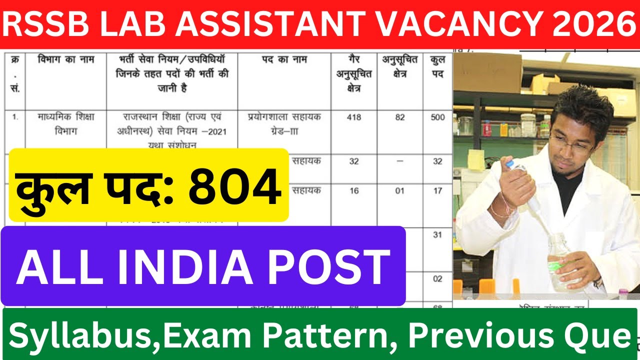 RSSB Lab Assistant Vacancy 2026 | Rajasthan प्रयोगशाला भर्ती Syllabus, Exam Pattern, previous Ques