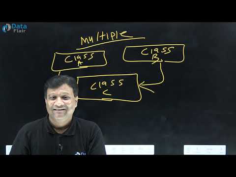 What is Multiple Inheritance in Java [Hindi]