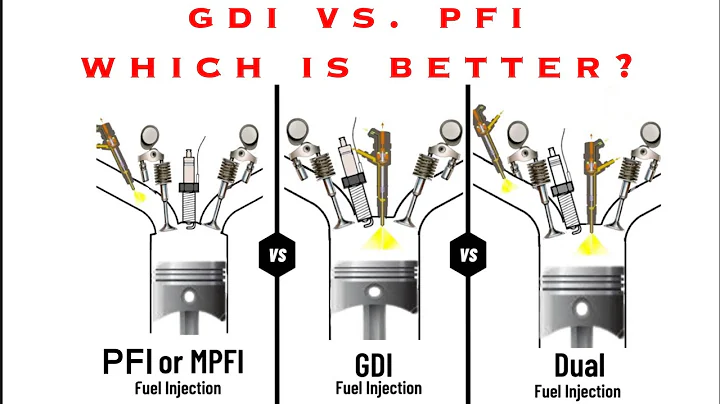 GDI vs. PFI - Which is better?