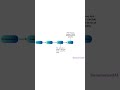 How Python Code Is Executed | Source Code | Bytecode | Machine Code Explained #python