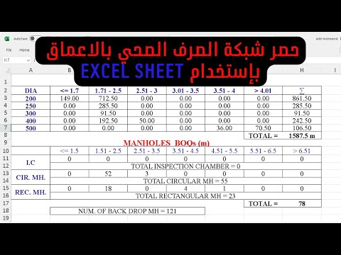 حصر كميات شبكة الصرف مواسير ومطابق طبقا للاعماق
