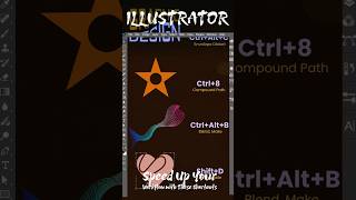 Adobe Illustrator 2026 – Speed Up Your Workflow with These Shortcuts #rahibgraphics