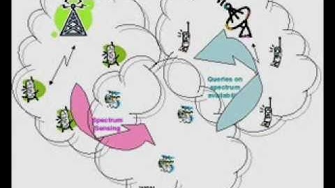 cognitive radio large briefing