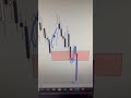 I'll Upload The Entry Model In Next One so stay tuned!🔥#trading #tradingstrategy #tradingtips