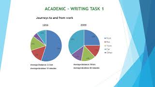 ACADEMIC – WRITING TASK 1   IELTS GRAHP 007