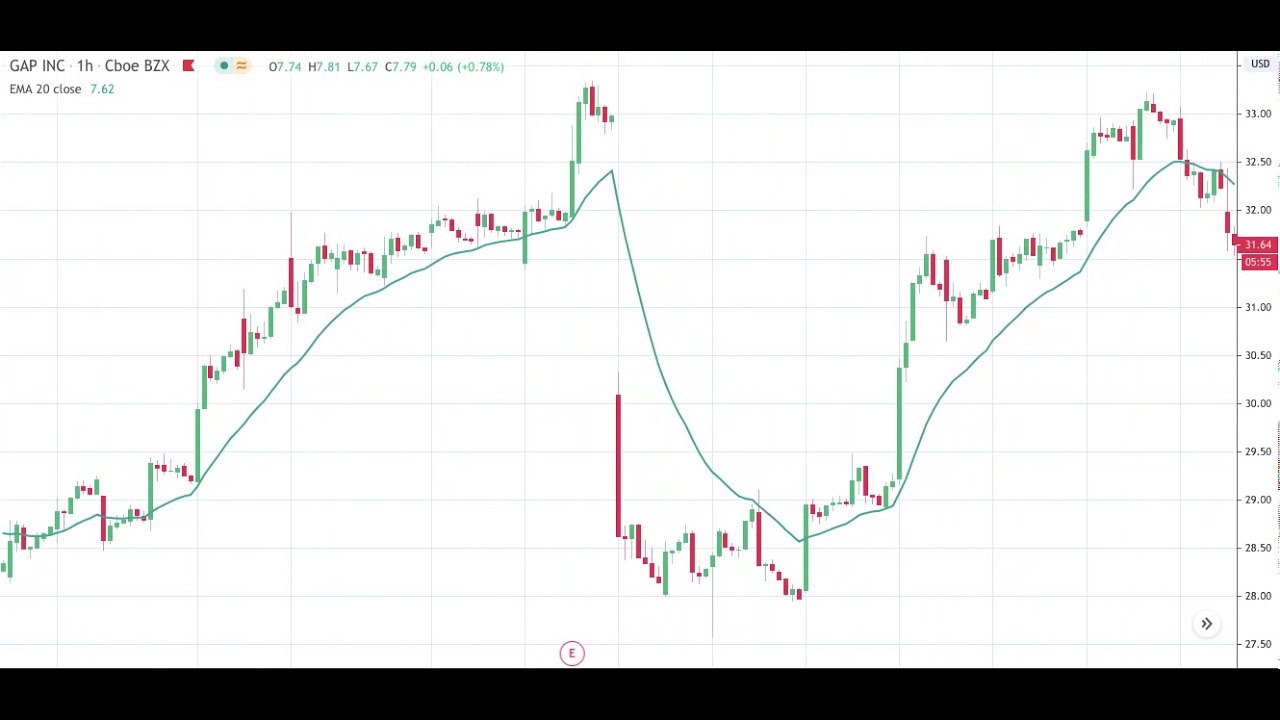 auxl historic stock price auxl historic stock price