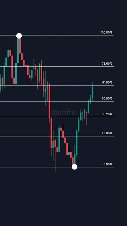 Cara Entry Pakai Indikator Fibonacci