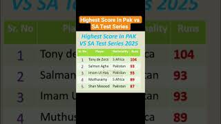 Highest Score In Pakistan 🇵🇰 vs South Africa 🇿🇦 Test Series 2025| #ytshorts #pakvssa