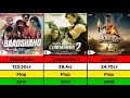 Vidyut Jammwal Hit And Flop Movies List | Lizt Media