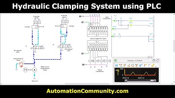 Hydraulic Clamping System Simulation  #Hydraulic #Clamping