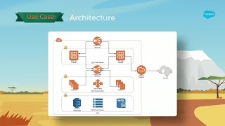 Build Collaboration Apps on Quip to Help Teams Work Together Faster