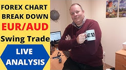 HOW TO ANALYSE A EUR/AUD FOREX CHART 5/5/20