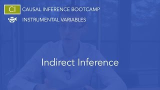 Indirect Inference: Causal Inference Bootcamp
